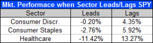Sector Performance