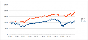 Model Performance vs SPY