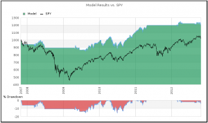 Trend Explorer Chart