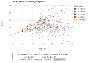 Risk Return Chart