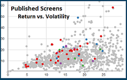 Return vs Volatility Chart